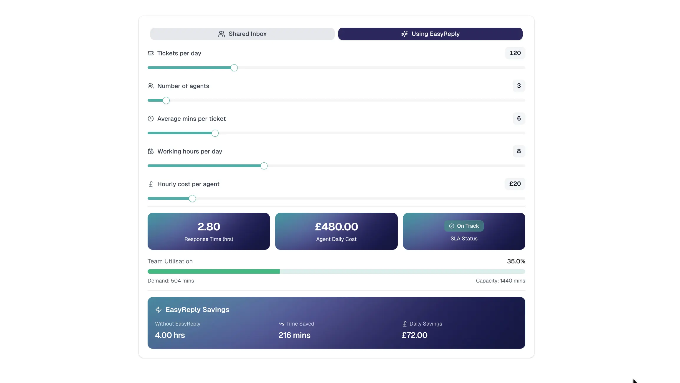 SLA Response Time Calculator preview